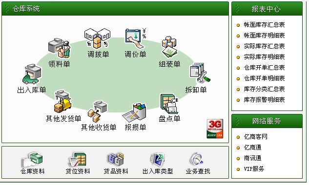 倉庫系統