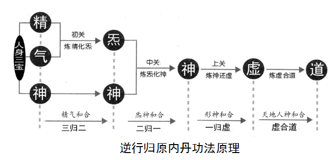 張伯端(悟真紫陽真人)