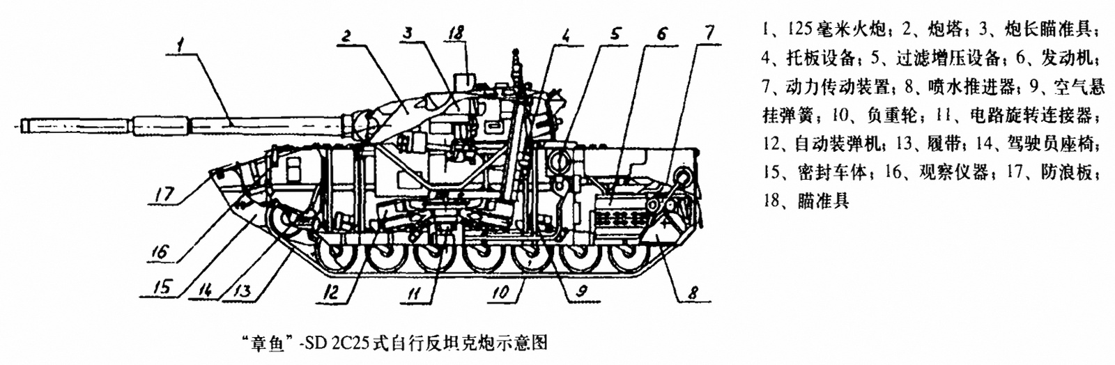 2S25自行反坦克炮