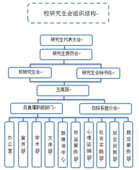 西北農林科技大學研究生會