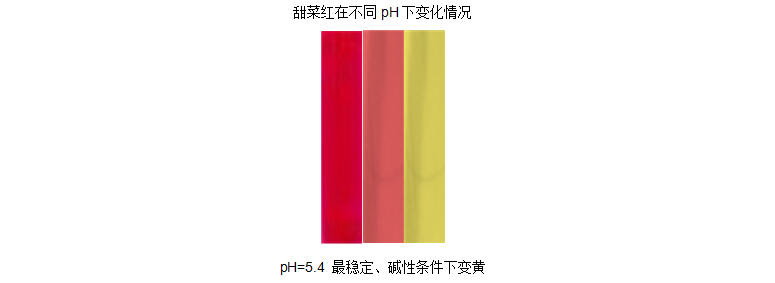 PH色譜