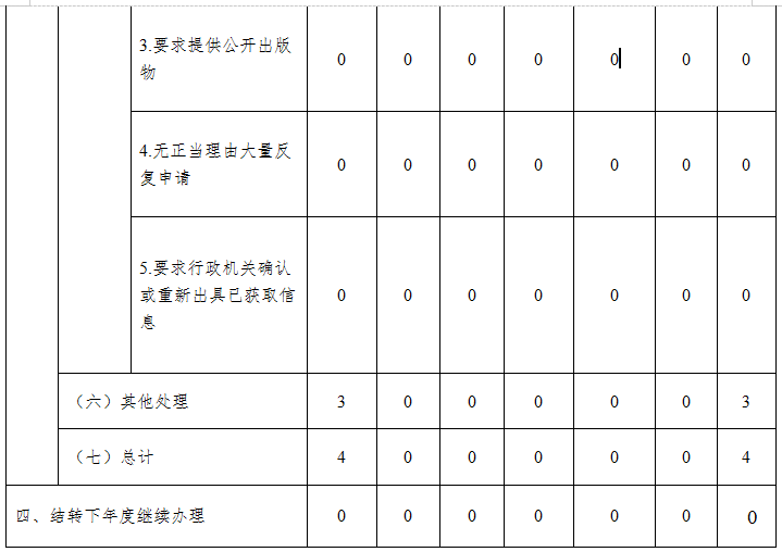 深圳市審計局2019年政府信息公開工作年度報告