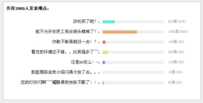 2011最給力的90後礦工