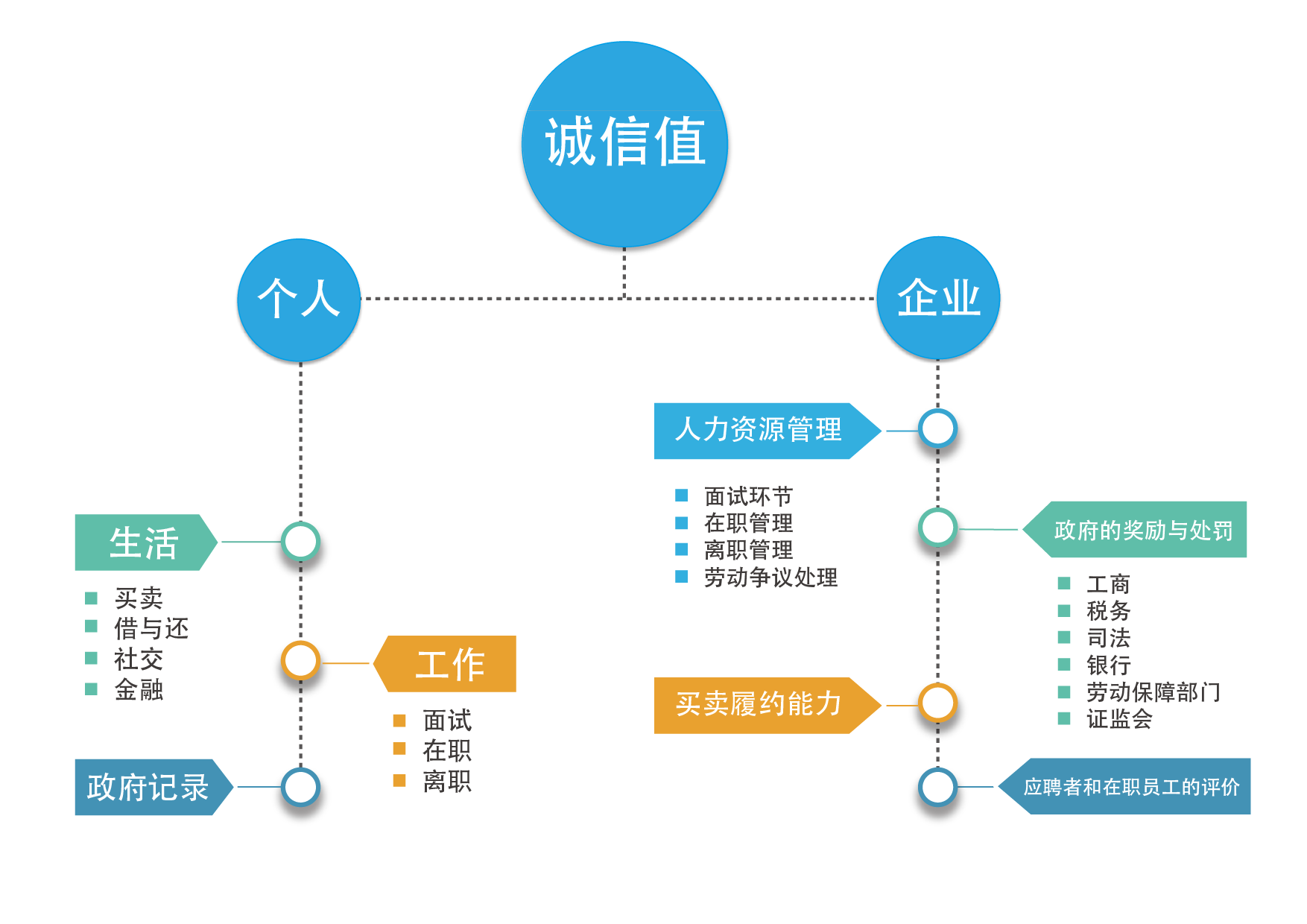 上海誠信互通網路信息科技有限公司