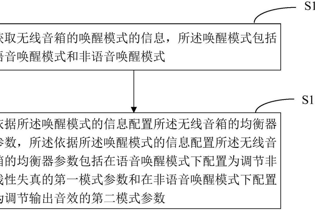 一種配置無線音箱的方法、無線音箱及終端設備