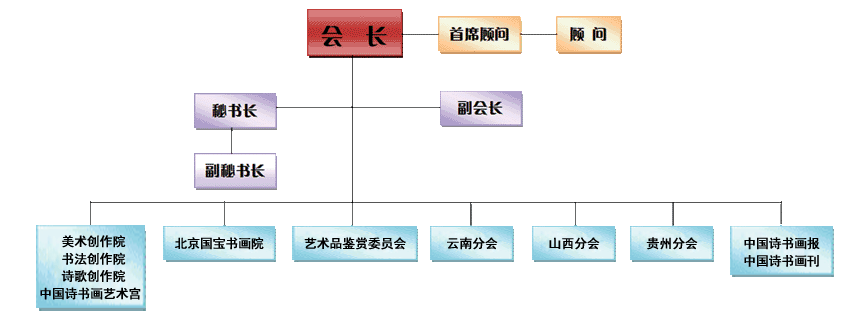 中國詩書畫研究會