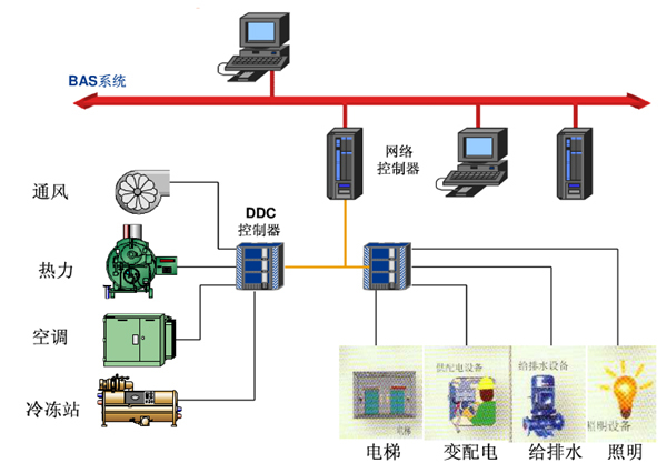 當前處理機狀態