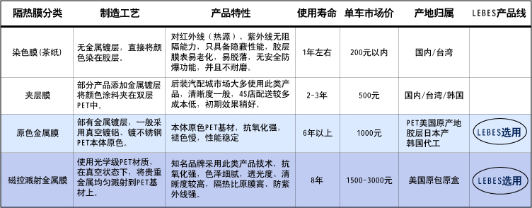 雷博士防爆膜