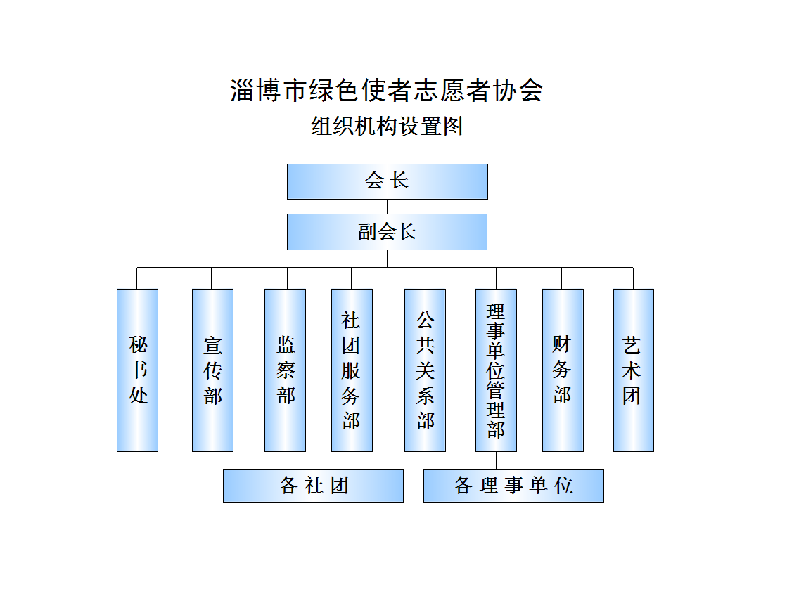 淄博市植物園綠色志願者協會