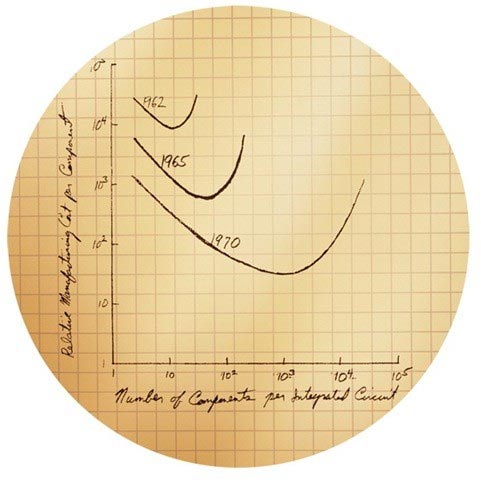 電子科學與技術