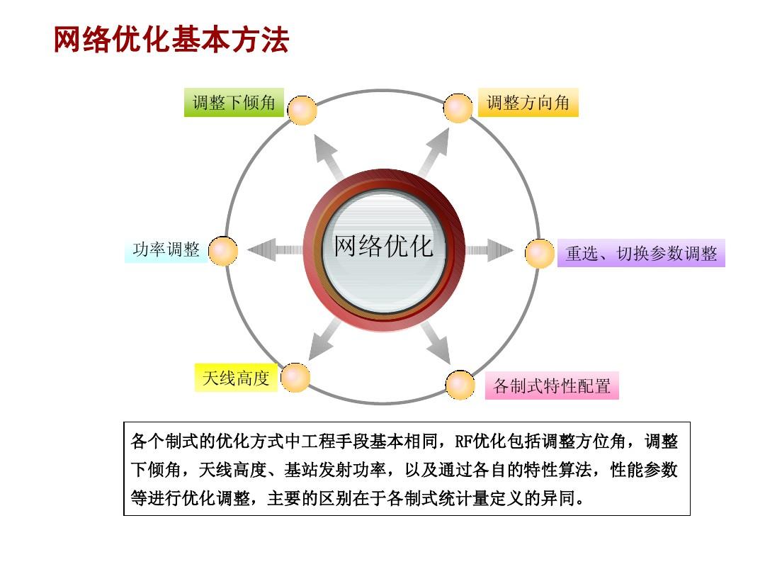 方位角與下傾角