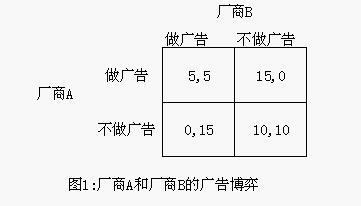 占優策略