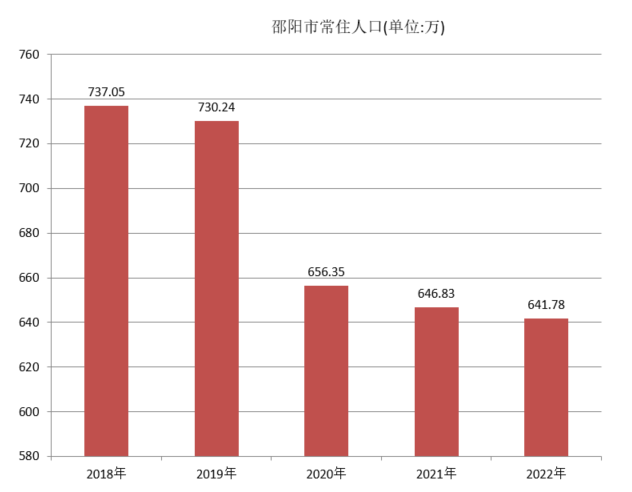 邵陽市(湖南省邵陽市)