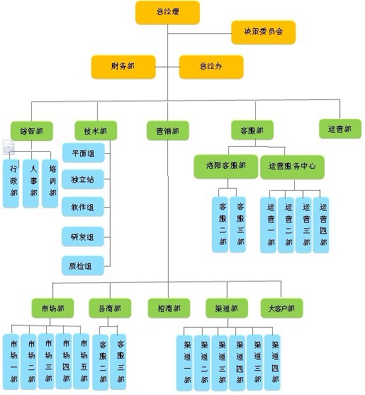 洛陽市恆凱信息科技有限公司