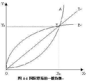 提供曲線的推導