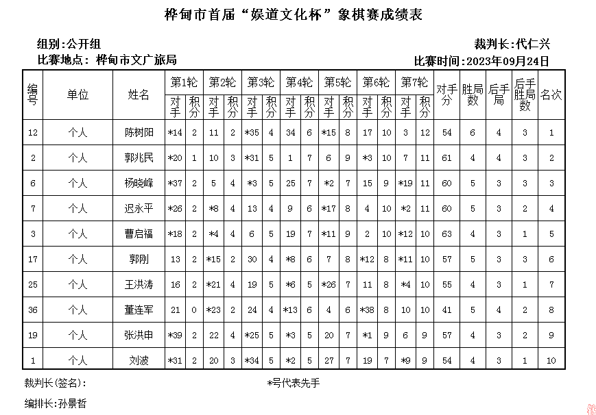 首屆樺甸市愛家鄉迎國慶娛道文化杯象棋公開賽