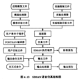 離散事件仿真語言