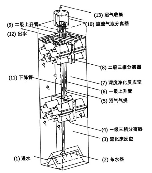 外循環反應器