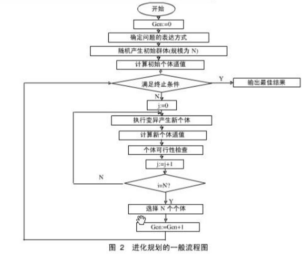 退火進化算法