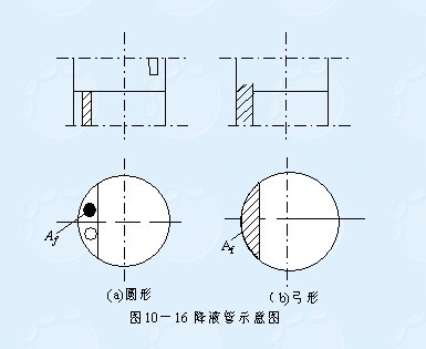 降液管