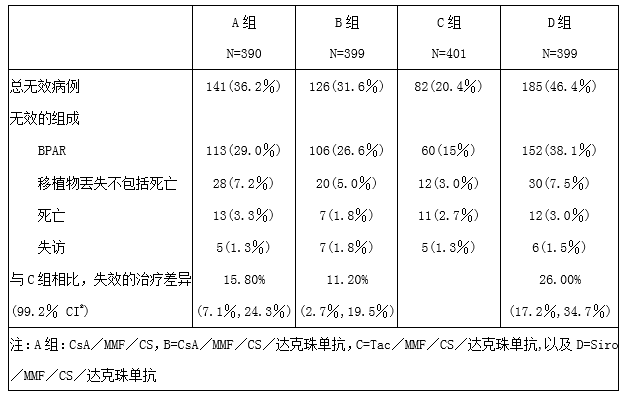 他克莫司膠囊