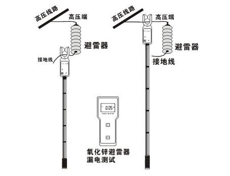 RTYZ406氧化鋅避雷器帶電測試儀