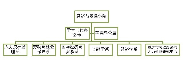 重慶理工大學經濟與貿易學院