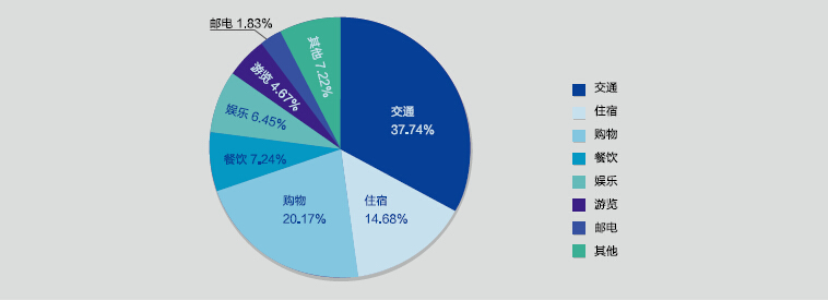 我國海洋旅遊功能區劃研究