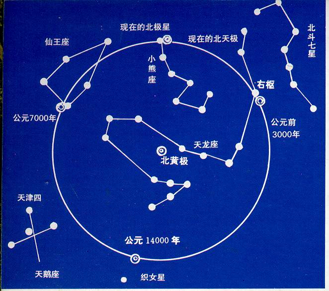 北斗(紫薇垣內的星官)