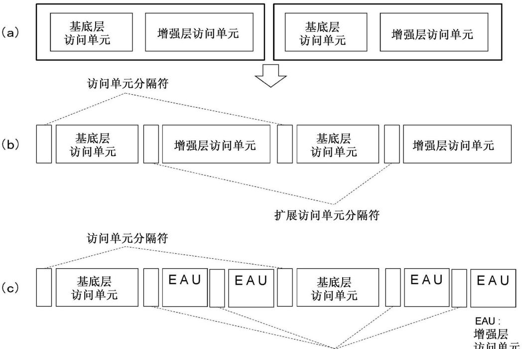 傳送裝置、傳送方法、接收裝置和接收方法