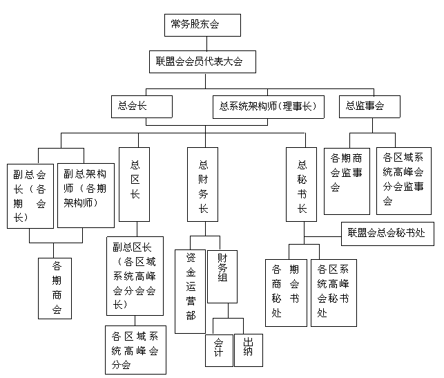 文化國際機械製造產業聯盟