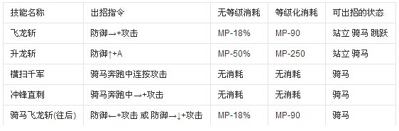 英雄大作戰v0.7龍介無敵版