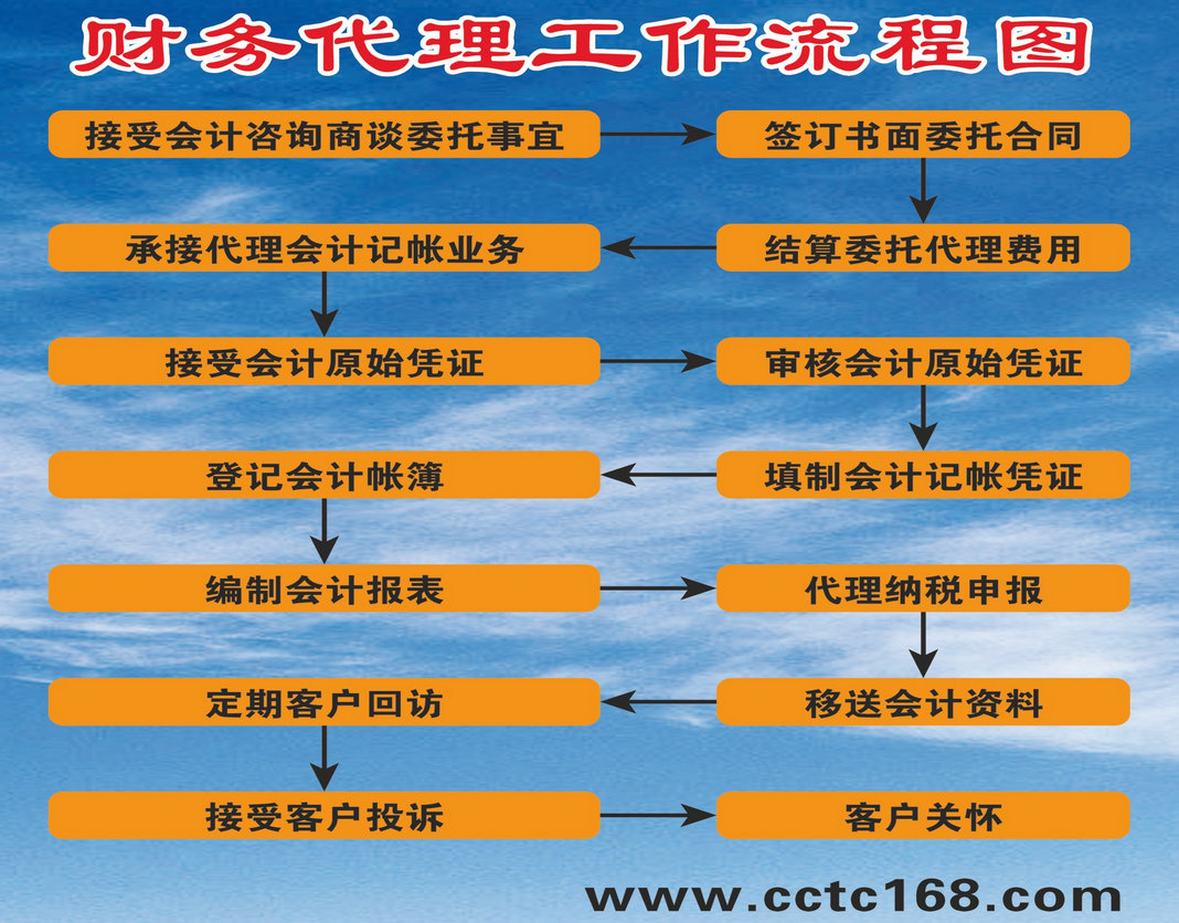 長春市天財財務代理公司