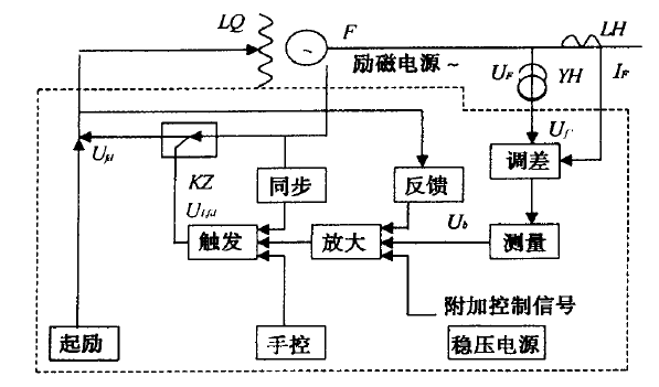 自動勵磁調節器電路圖