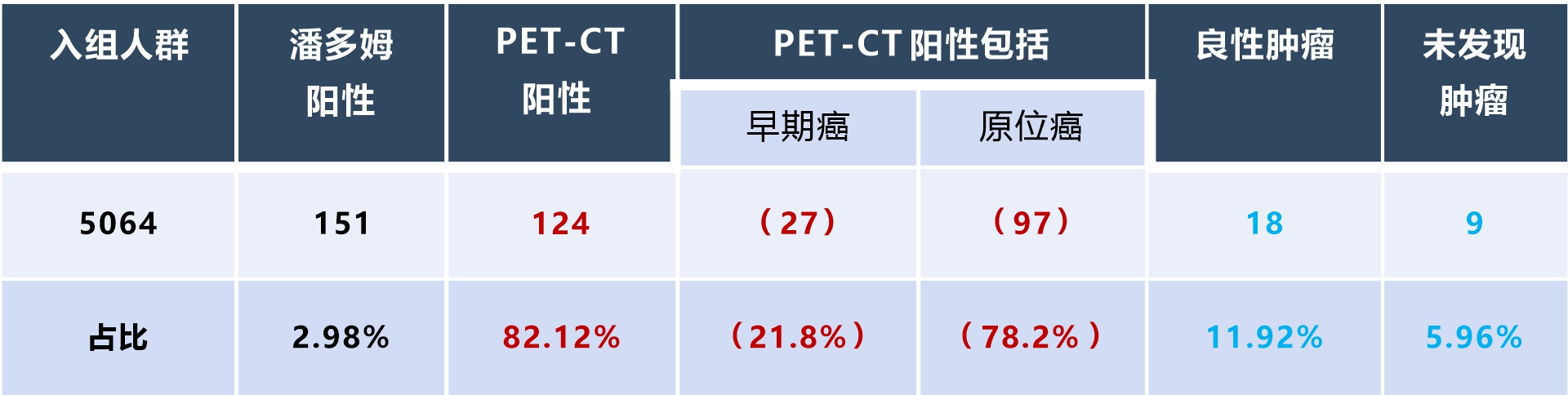 潘多姆檢測