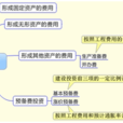 基本預備費