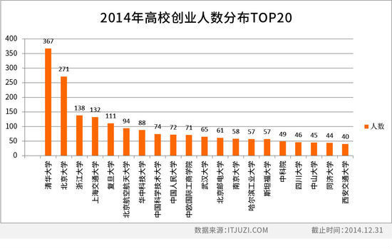 水木清華校友種子基金