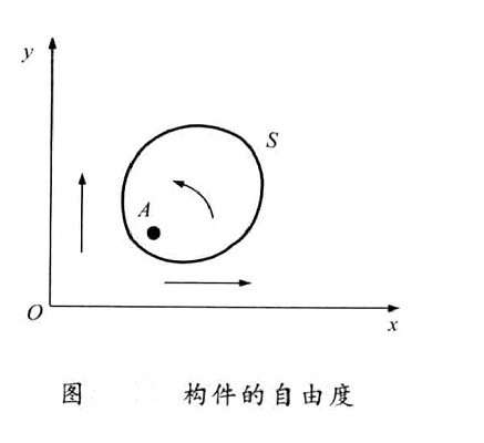 平面機構的自由度