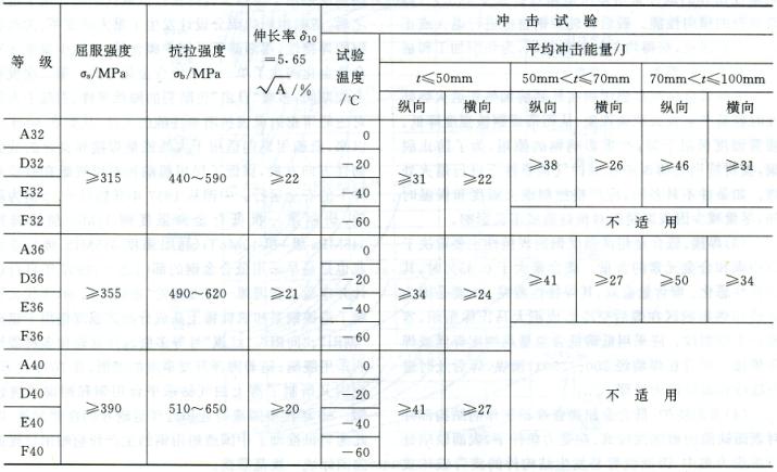 低合金船體鋼