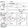 政府行政審批導引與信息發布系統