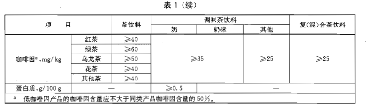 綠色食品：茶飲料