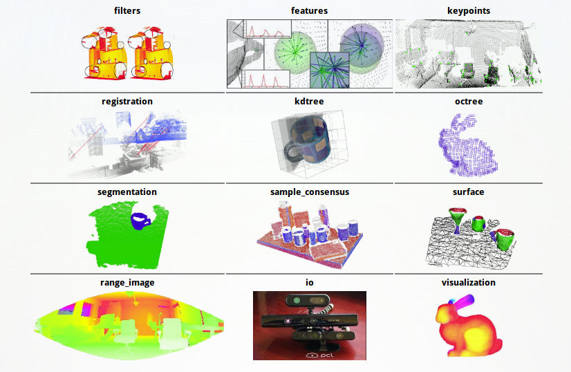 P·C·L(處理二維/三維圖像和點雲數據的開源工程)