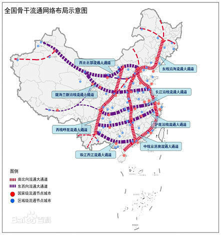 國家3縱5橫骨幹大通道