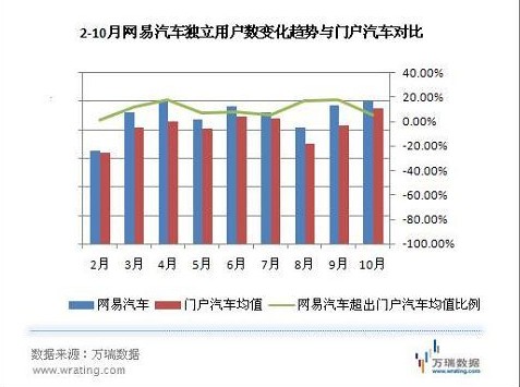 汽車行銷(汽車市場調研、分析與競爭研究)