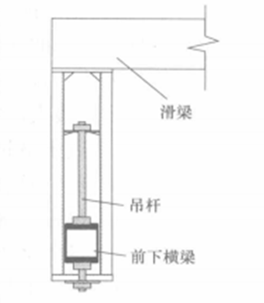 橋樑懸壁澆築無主桁架體內斜拉掛籃施工工法