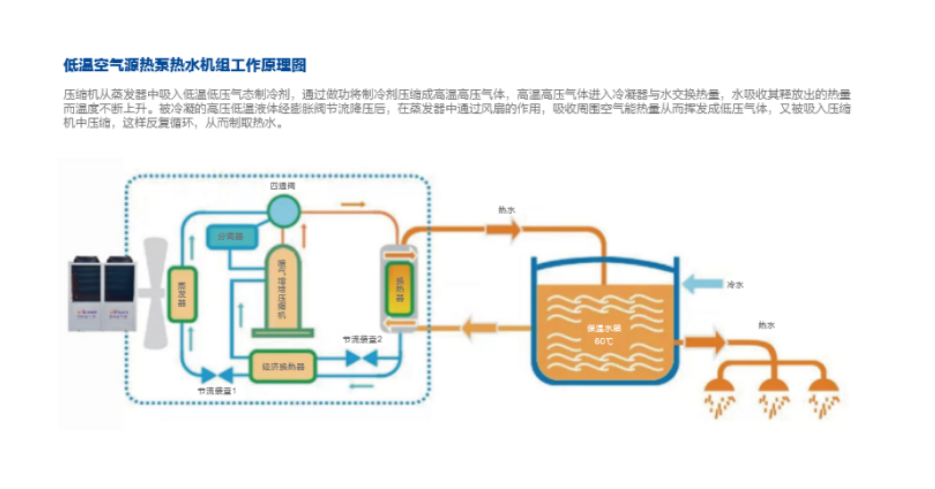 萬和空氣能熱泵