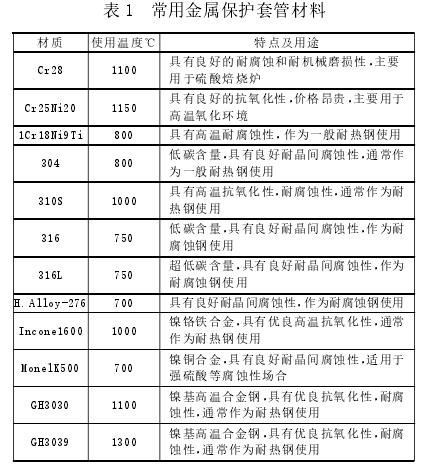 高溫熱電偶保護套管