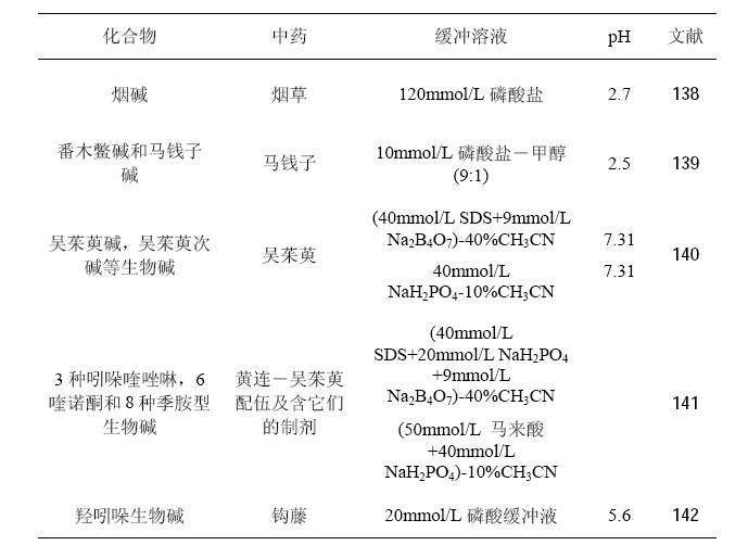 毛細管電泳