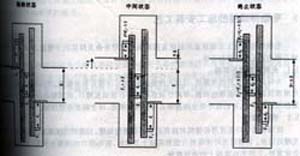 毛勒伸縮縫