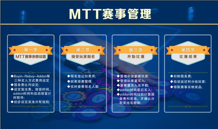 mtt(撲克MTT賽制)